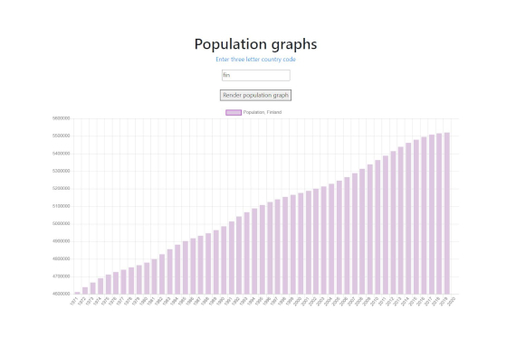 Population graphs